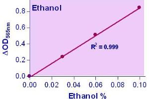 Biochemical Assay (BCA) image for Ethanol Assay Kit (ABIN1000298)