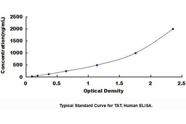Thrombin-Antithrombin Complex ELISA 试剂盒