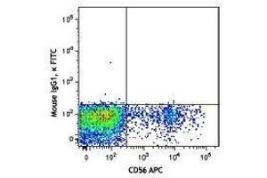 Flow Cytometry (FACS) image for anti-Natural Cytotoxicity Triggering Receptor 1 (NCR1) antibody (FITC) (ABIN2661389) (NCR1 抗体  (FITC))
