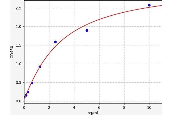 HDAC1 ELISA 试剂盒