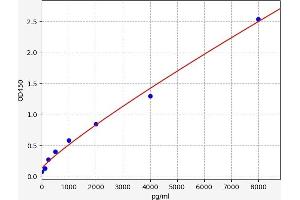 S1PR4 ELISA 试剂盒