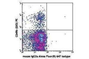 Flow Cytometry (FACS) image for anti-NK-1.1 antibody (Alexa Fluor 647) (ABIN2657984) (NK-1.1/CD161c 抗体  (Alexa Fluor 647))