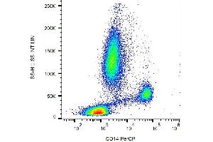 Surface staining of human peripheral blood cells with anti-human CD14 (MEM-15) PerCP. (CD14 抗体  (PerCP))