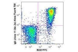 Flow Cytometry (FACS) image for Rat anti-Mouse IgD antibody (Alexa Fluor 700) (ABIN2667246) (大鼠 anti-小鼠 IgD Antibody (Alexa Fluor 700))