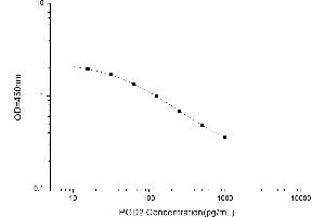 Prostaglandin D2 (PGD2) ELISA Kit