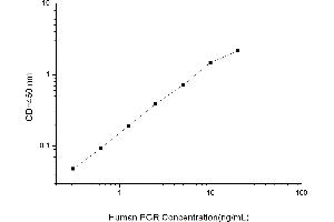 Typical standard curve (Progesterone Receptor ELISA 试剂盒)