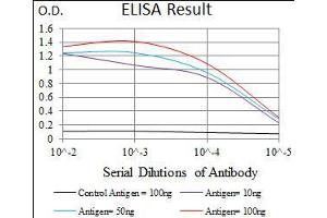 ELISA image for anti-Ribosomal Protein L18a (RPL18A) (AA 50-176) antibody (ABIN1724797)