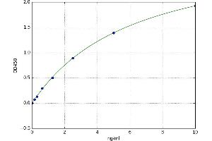 A typical standard curve (Unc5c ELISA 试剂盒)