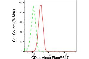 Flow cytometric analysis of CD44 expression in HT- cells using CD44 antibody (ABIN7797973), 1:2,000). (Recombinant CD44 抗体)