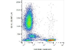 Flow cytometry analysis (surface staining) of human peripheral blood cells with anti-human CD2 (LT2) purified, GAM-APC. (CD2 抗体)