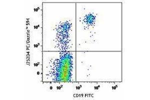 Flow Cytometry (FACS) image for anti-Chemokine (C-X-C Motif) Receptor 5 (CXCR5) antibody (PE/Dazzle™ 594) (ABIN2659667) (CXCR5 抗体  (PE/Dazzle™ 594))