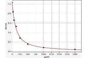 ELISA image for Nuclear Receptor Subfamily 3, Group C, Member 1 (Glucocorticoid Receptor) (NR3C1) ELISA Kit (ABIN6969019)