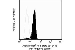Flow Cytometry (FACS) image for anti-Signal Transducer and Activator of Transcription 6, Interleukin-4 Induced (STAT6) (pTyr641) antibody (Alexa Fluor 488) (ABIN1177232) (STAT6 抗体  (pTyr641) (Alexa Fluor 488))
