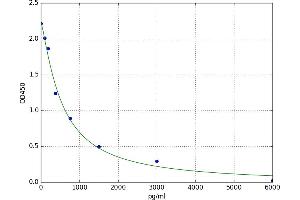 A typical standard curve (rT3 ELISA 试剂盒)