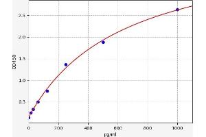 Interleukin enhancer-binding factor 3 (ILF3) ELISA 试剂盒