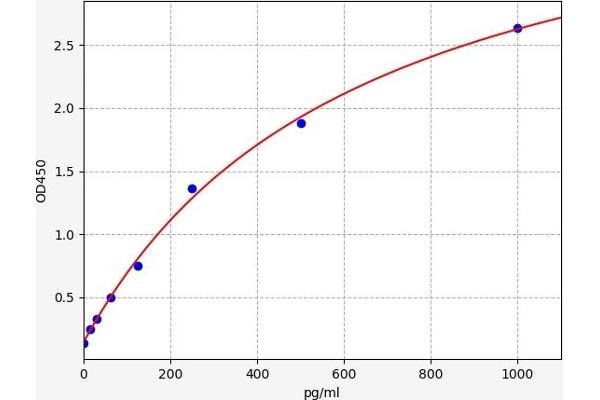 Interleukin enhancer-binding factor 3 (ILF3) ELISA 试剂盒