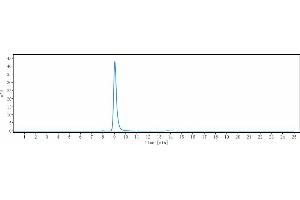The purity of Anti-GPR20 Reference Antibody (DS-6157) is more than 95 % , determined by SEC-HPLC. (Recombinant GPR20 抗体)