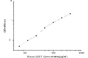 Typical standard curve (COL2 ELISA 试剂盒)
