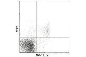 Flow Cytometry (FACS) image for anti-Killer Cell Lectin-Like Receptor Subfamily K, Member 1 (KLRK1) antibody (FITC) (ABIN2661982) (KLRK1 抗体  (FITC))