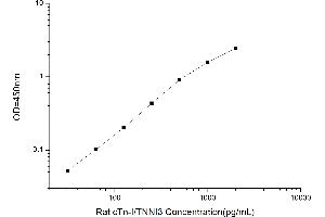 Typical standard curve (TNNI3 ELISA 试剂盒)