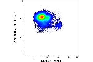 Flow cytometry multicolor surface staining pattern of human mononuclear cells stained using anti-human CD123 (6H6) PerCP antibody (10 μL reagent / 100 μL of peripheral whole blood) and anti-human CD45 (MEM-28) Pacific Blue antibody (4 μL reagent / 100 μL of peripheral whole blood). (IL3RA 抗体  (PerCP))