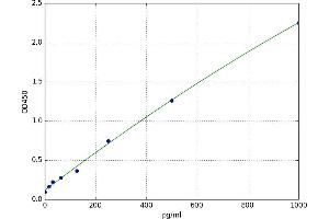 Interleukin 4 Receptor (IL4R) ELISA Kit