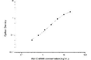 Typical standard curve (GNRHR ELISA 试剂盒)