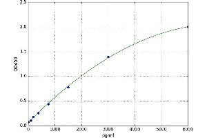 Interleukin 2 Receptor, alpha (IL2RA) ELISA Kit