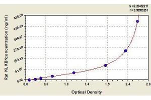 Typical standard curve (KLKB1 ELISA 试剂盒)