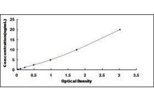 Uveal Autoantigen With Coiled Coil Domains And Ankyrin Repeats (UACA) ELISA Kit