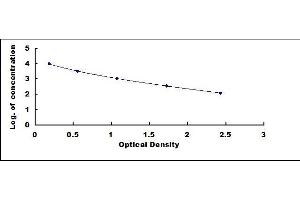 Typical standard curve