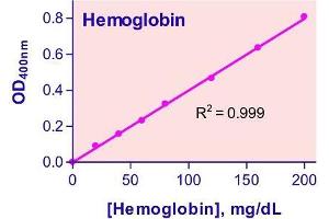 Biochemical Assay (BCA) image for Hemoglobin Assay Kit (ABIN1000265)