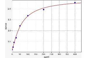 CD274 (PD-L1) ELISA Kit
