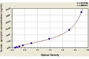 Typical Standard Curve (PROL1 ELISA 试剂盒)