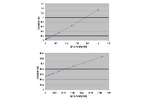 TAC Assay Standard Curve. (OxiSelect™ Total Antioxidant Capacity (TAC) Assay Kit)