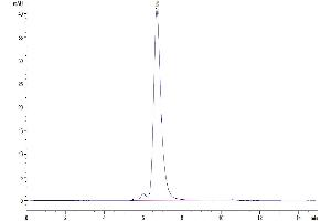 Size-exclusion chromatography-High Pressure Liquid Chromatography (SEC-HPLC) image for Interleukin 2 Receptor, alpha (IL2RA) (AA 22-213) protein (His-Avi Tag) (ABIN7274199)