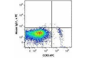 Flow Cytometry (FACS) image for anti-Sialic Acid Binding Ig-Like Lectin 8 (SIGLEC8) antibody (PE) (ABIN2663884) (SIGLEC8 抗体  (PE))