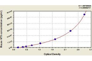 Typical Standard Curve (Neurotensin ELISA 试剂盒)