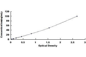 Typical standard curve (TNC ELISA 试剂盒)