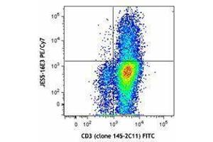 Flow Cytometry (FACS) image for anti-Interleukin 10 (IL10) antibody (PE-Cy7) (ABIN2659368) (IL-10 抗体  (PE-Cy7))