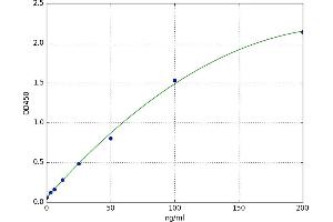 A typical standard curve (lipid peroxide (LPO) ELISA 试剂盒)