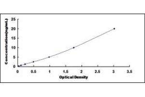 Typical standard curve (BIN2 ELISA 试剂盒)