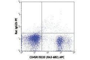 Flow Cytometry (FACS) image for anti-CD93 (CD93) antibody (PE) (ABIN2663652) (CD93 抗体  (PE))
