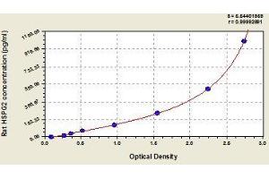 Typical standard curve (HSPG2 ELISA 试剂盒)