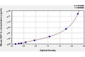 Typical Standard Curve (CXCL12 ELISA 试剂盒)