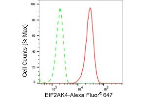 Flow cytometric analysis of EIF2AK4 expression in HT- cells using EIF2AK4 antibody (ABIN7798505), 1:2,000). (Recombinant GCN2 抗体)