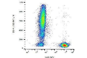 Flow cytometry analysis (surface staining) of CD3 in human peripheral blood with anti-CD3 (MEM-57) APC. (CD3 抗体  (APC))