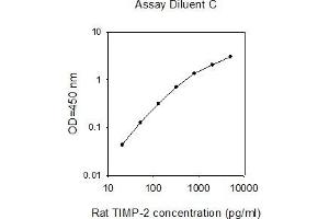 ELISA image for Metalloproteinase Inhibitor 2 (TIMP2) ELISA Kit (ABIN2748676)