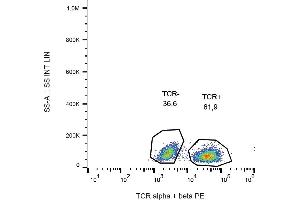 Flow cytometry analysis (surface staining) of human peripheral blood cells (lmphocyte gate) with anti-TCR alpha/beta (IP26) PE FC.