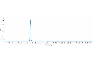 anti-IL1A (Bermekimab Biosimilar) antibody